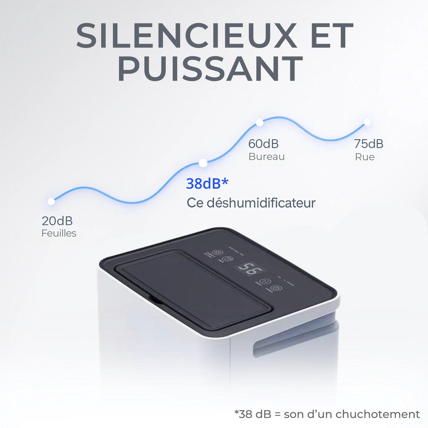 Déshumidificateur et Purificateur d'Air PRO - Cave et Maison