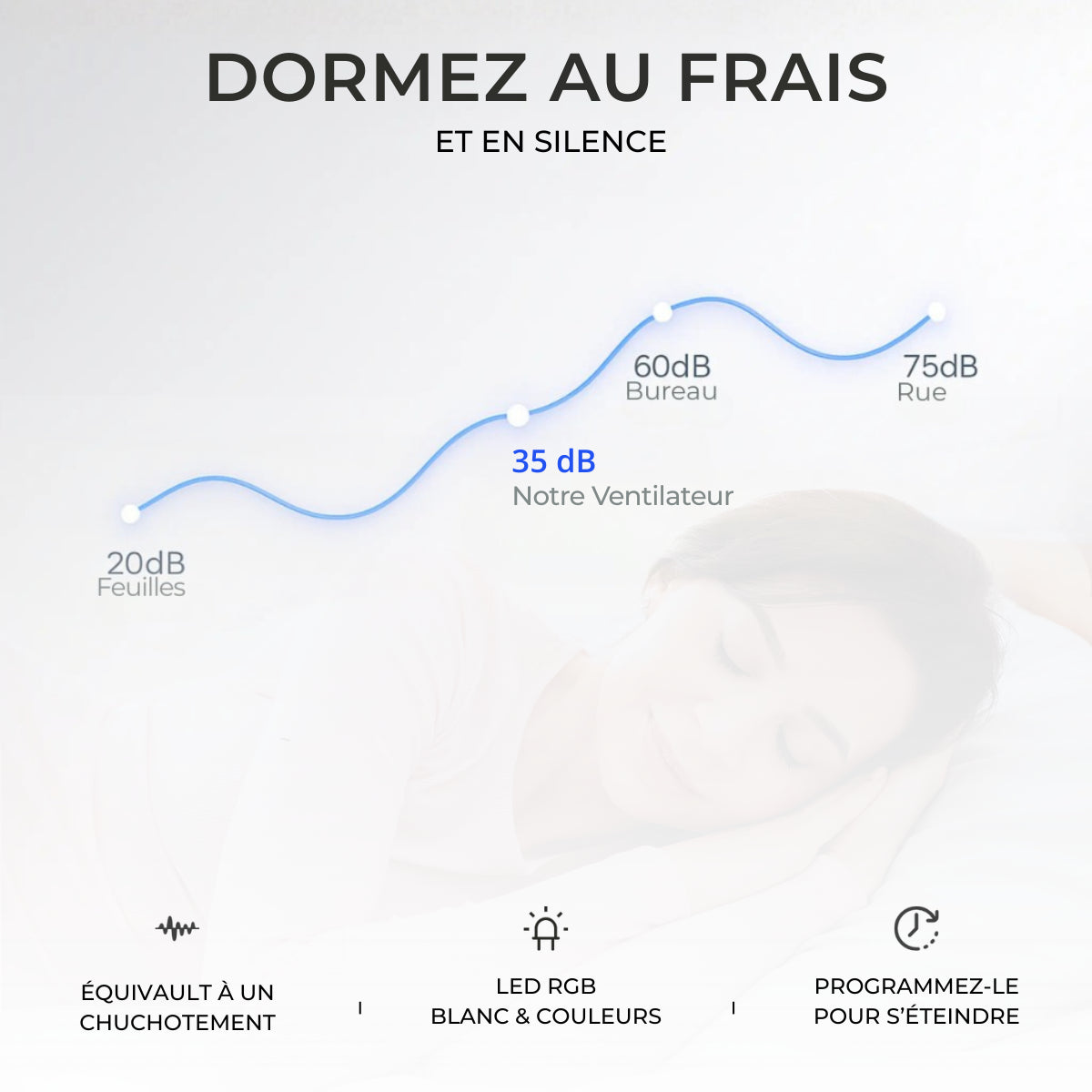 Ventilateur de plafond Connecté - LED RGB & Haut-Parleur Intégré | LOVA
