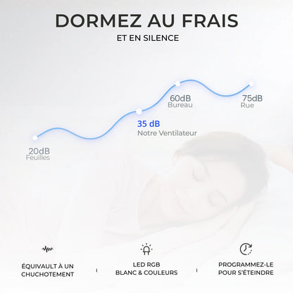 Ventilateur de plafond Connecté - LED RGB & Haut-Parleur Intégré | LOVA