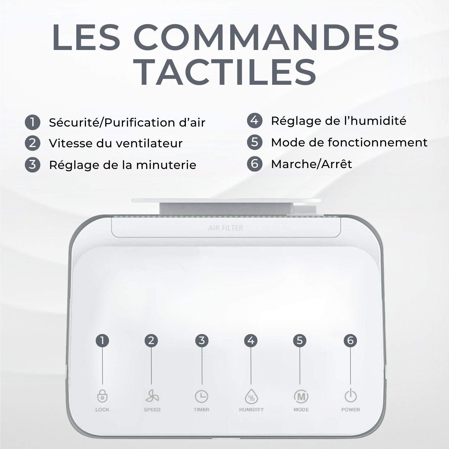 Déshumidificateur 2 en 1 WiFi Connecté - Déshumidificateur et Purificateur d'Air - Easy Dry - Delair