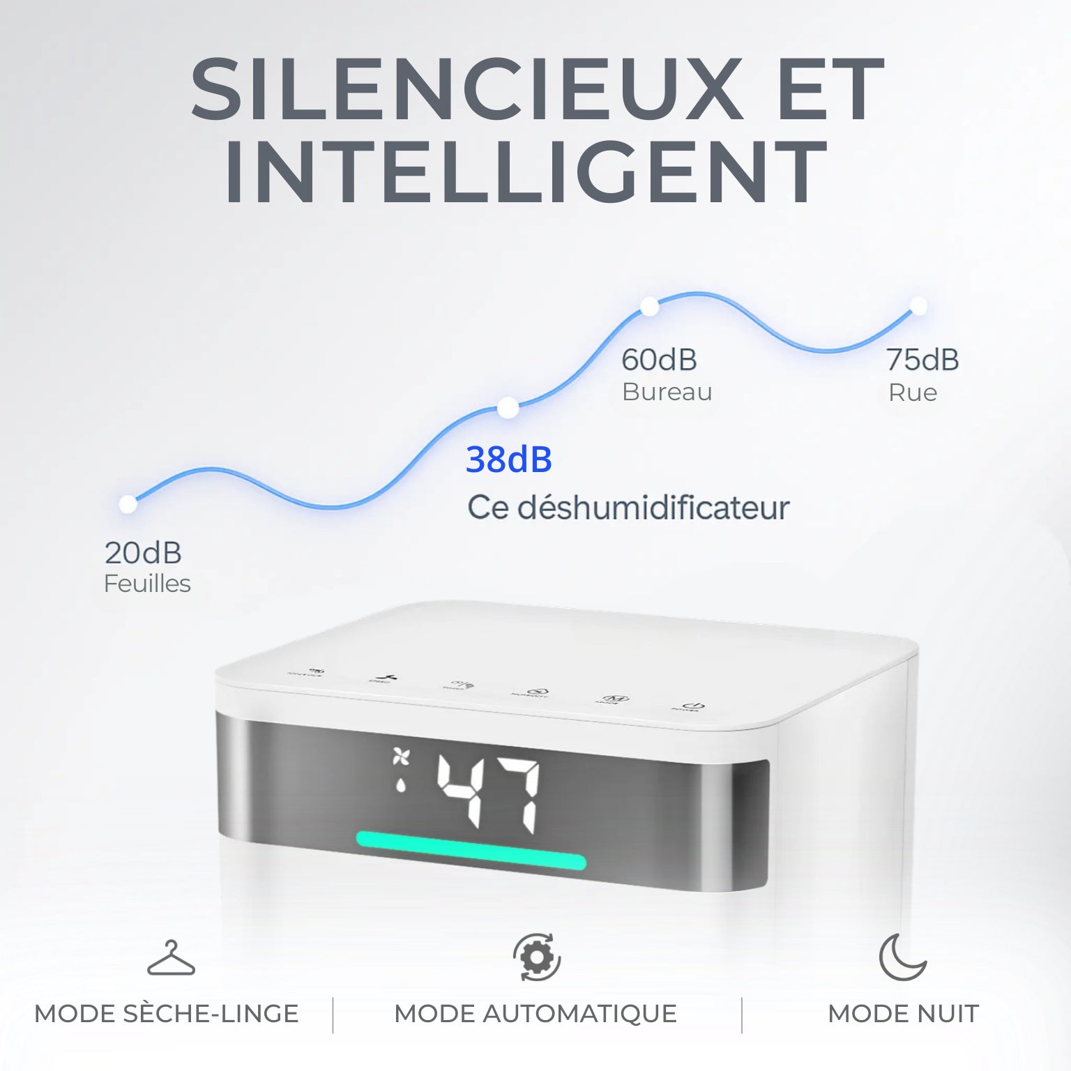 Déshumidificateur 2 en 1 WiFi Connecté - Déshumidificateur et Purificateur d'Air - Easy Dry - Delair