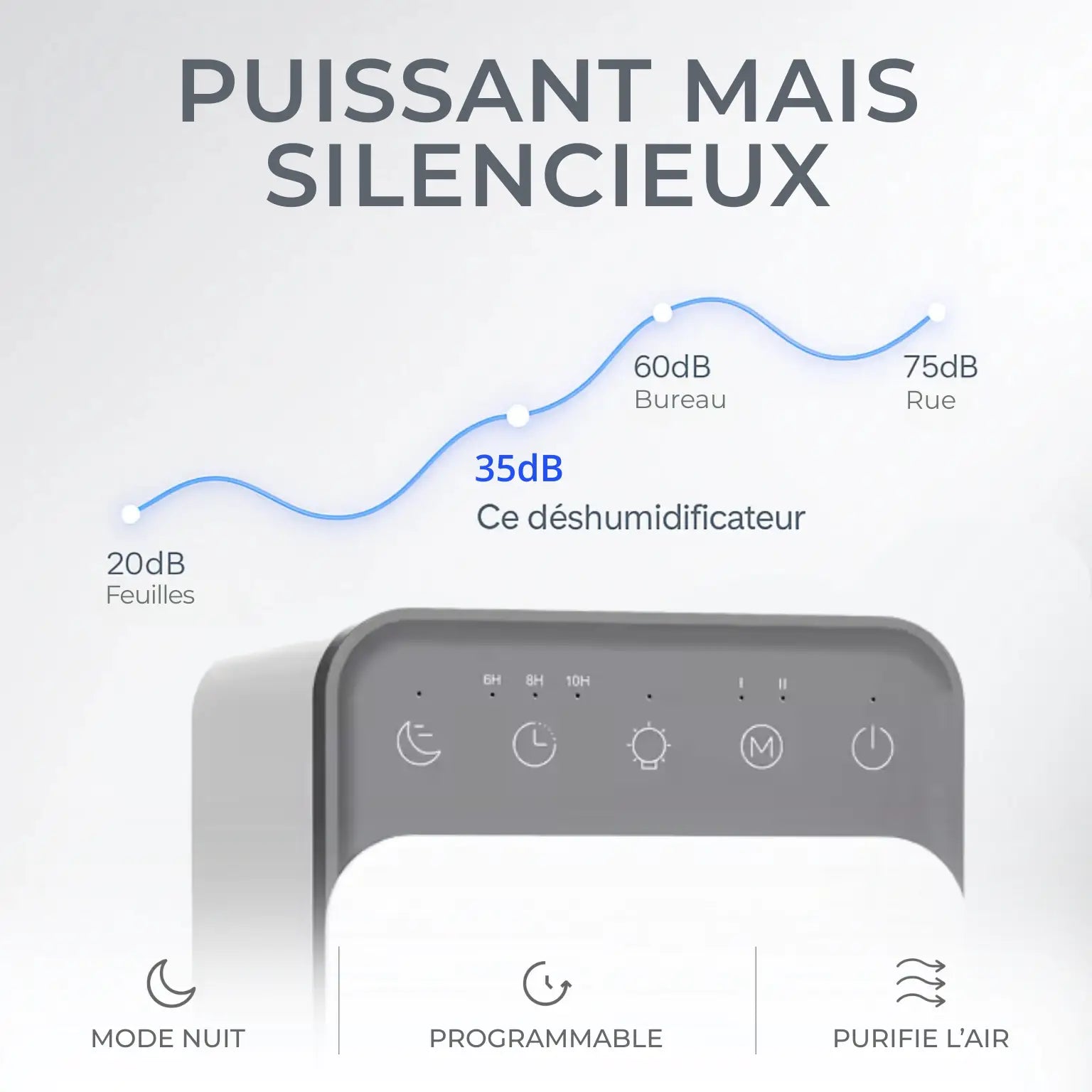 Déshumidificateur d'Air Intelligent Réservoir 1,5L – Silencieux & Programmable - Delair