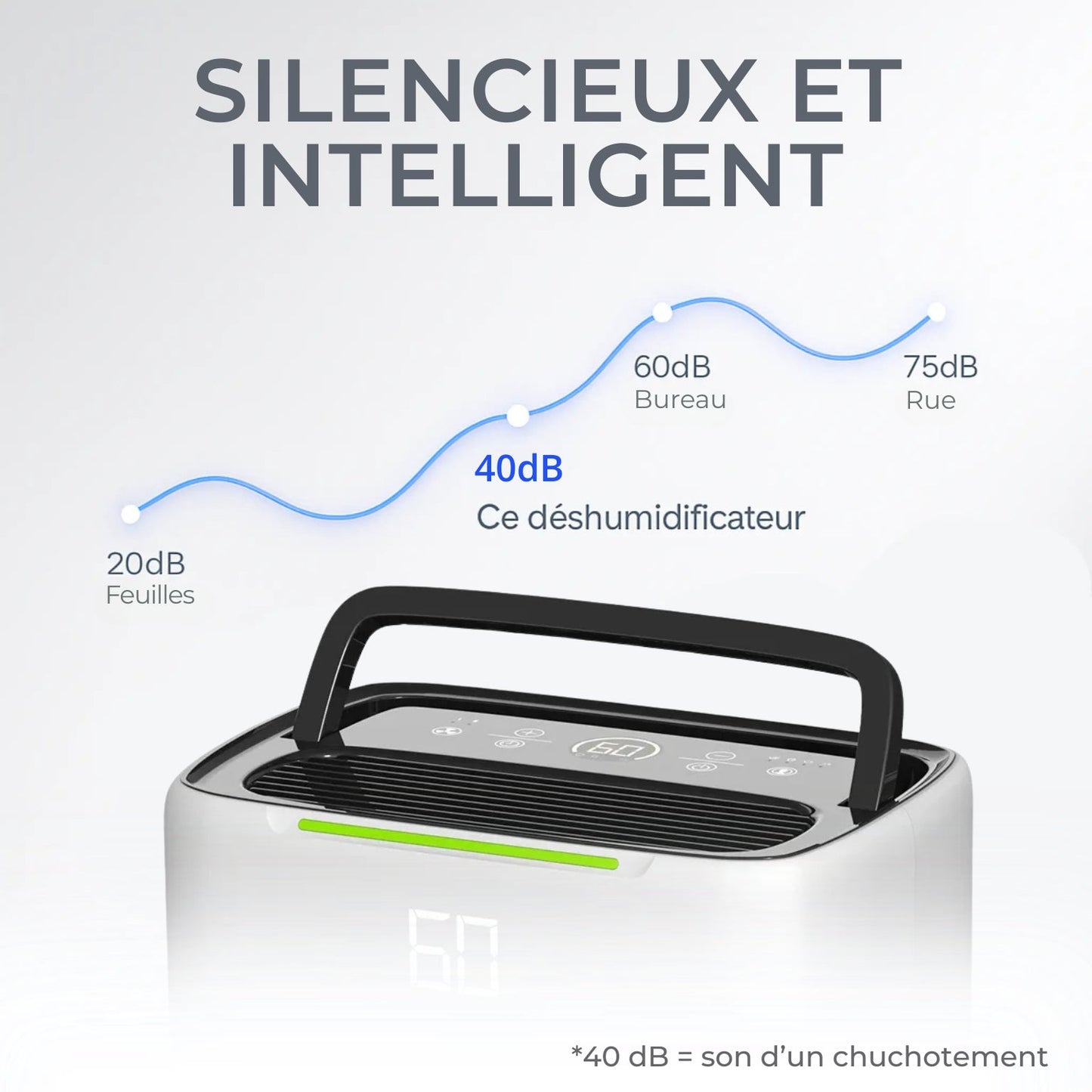 Déshumidificateur / Purificateur d'Air 25L - Silencieux pour Chambre, Maison, Appartement - Delair