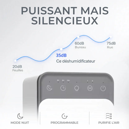 Déshumidificateur d'Air Intelligent Réservoir 1,5L – Silencieux & Programmable - Air pur